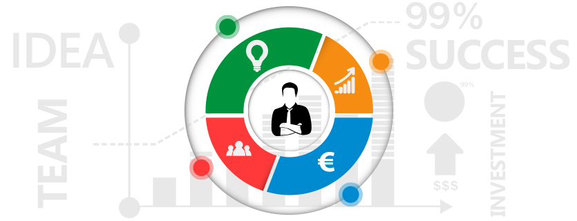Software e-Commerce | consulenza