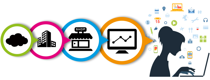 Software e-Commerce Evox | Il cambiamento
